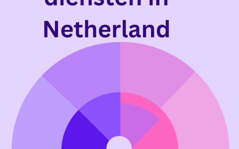 Beste backlinks diensten in Netherland